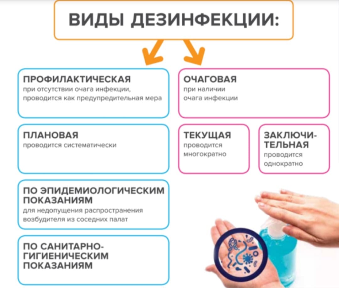Цена дезинфекции помещений в Ананьинской санитарная обработка - Услуги дезинфекции помещений от covid 19 в Ананьинской - Цены на обработку квартир от коронавируса covid