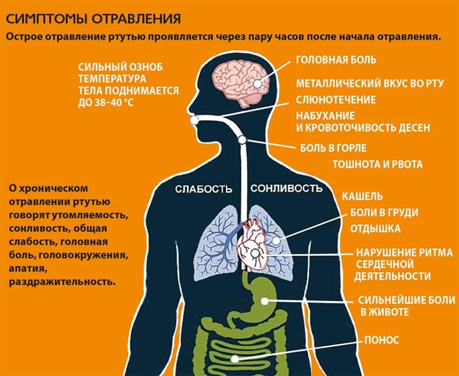 Дезинфекция от ртути в Петропавловске-Камчатском - Служба ртути Петропавловск-Камчатский стоимость - Уборка квартиры от ртути