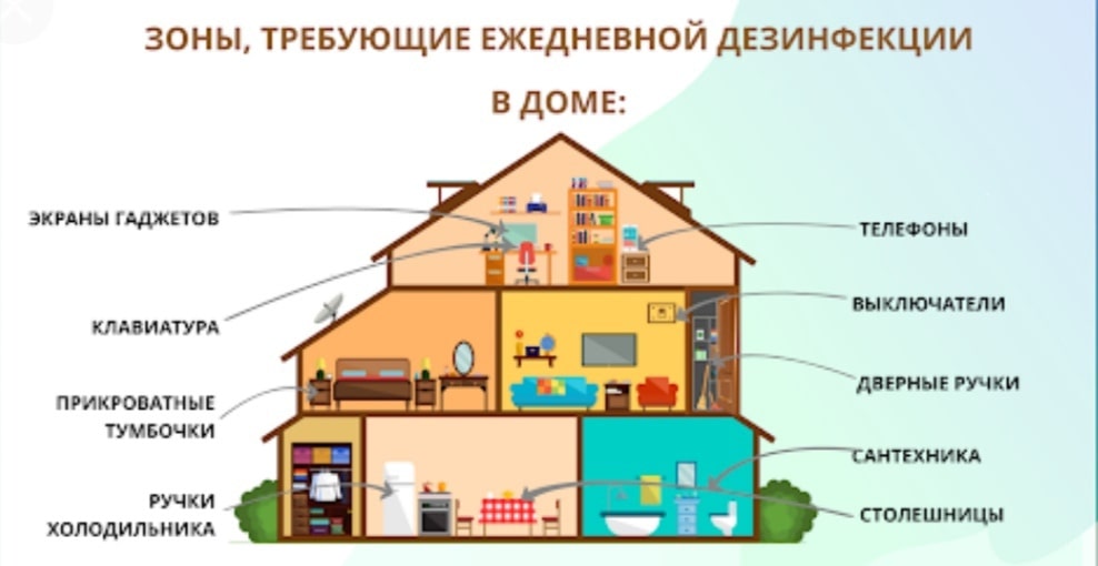 Дезинфекция в Пирогово уничтожение бактерий в Пирогово - Санитарная обработка помещений в Пирогово и Московской области дезинфекция - Санэпидемстанция Пирогово официальный сайт