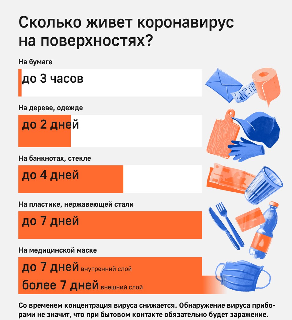 Официальный сайт санэпидемстанции в Пирогово и области дезинфекция - Уничтожение коронавируса в Пирогово - Санитарная служба Пирогово и области