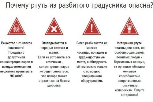 Демеркуризация помещения утилизация ртути служба сбора ртути - Средняя стоимость на услугу демеркуризации ртути служба сбора ртути в Приветино – Что делать если если разбился градусник с ртутью