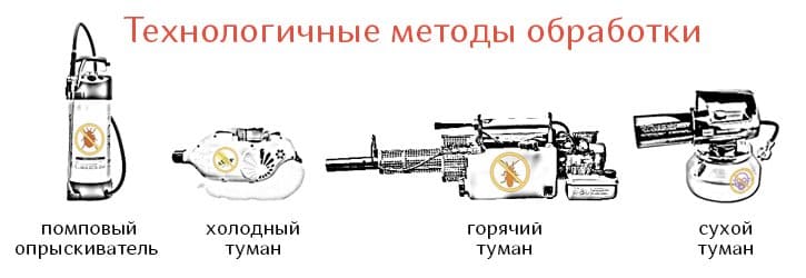 Уничтожение клопов холодным туманом в Санкт-Петербурге и Московской области – Горячий туман от клопов отзывы - Уничтожению клопов туманом в Санкт-Петербурге